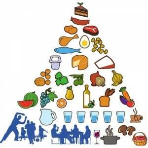 Pirámide Nutricional de la Dieta Mediterránea